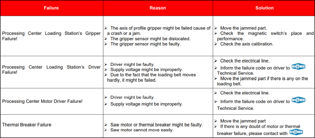 Sample maintenance training material provided by Haffner Machinery during technician onboarding. 